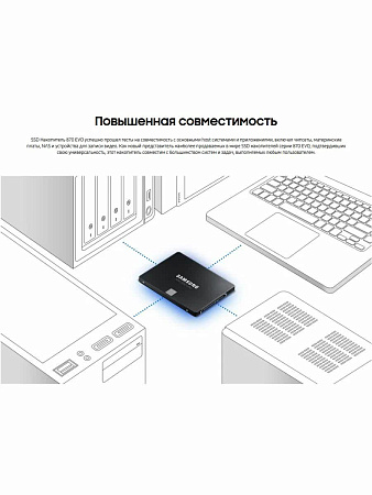SSD накопитель Samsung 870 EVO 1 TB
