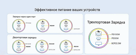 Автомобильная быстрая зарядка Baseus в прикуриватель, Multi-Port, C+C+U, 152,5 Вт.  в магазине RTR-Instrument.ru, фото 